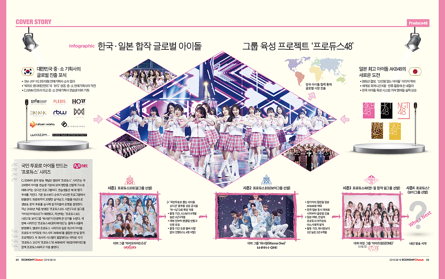 아이돌 육성 프로젝트